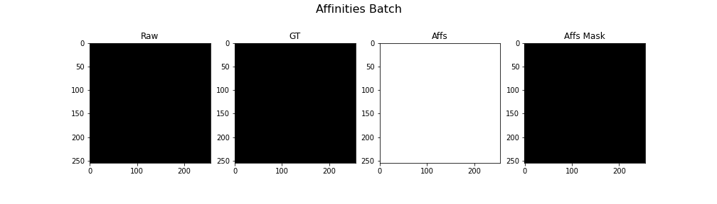 affs-batch