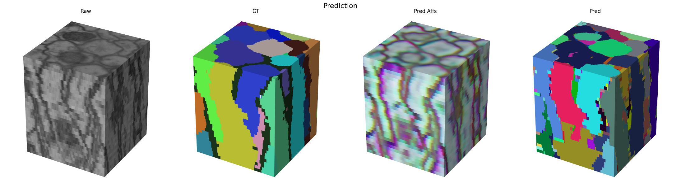 affs-prediction-cube