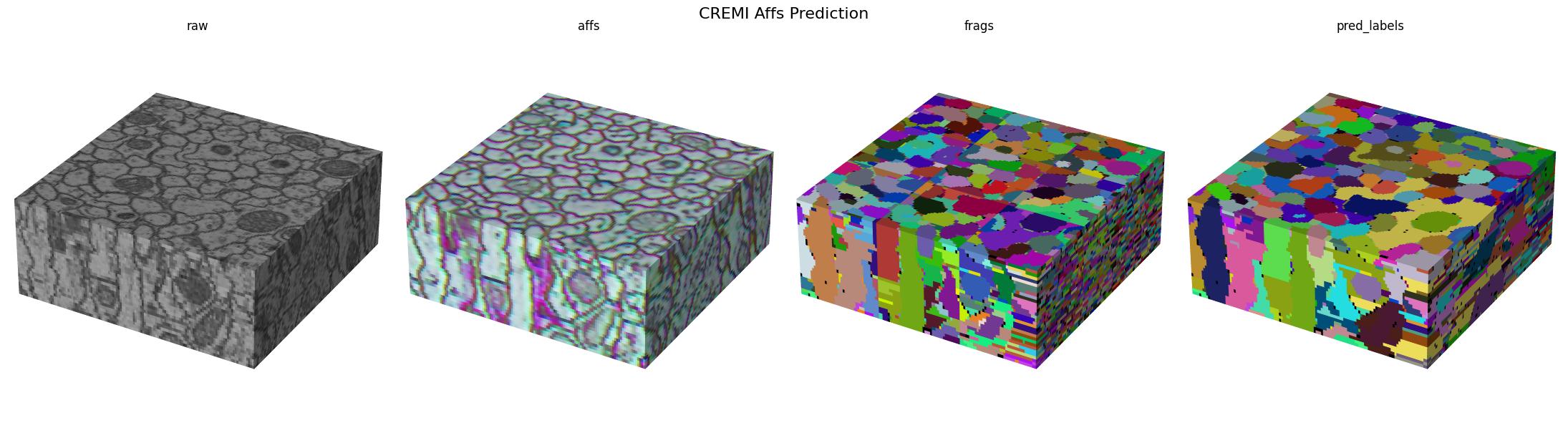 cremi-prediction-cube